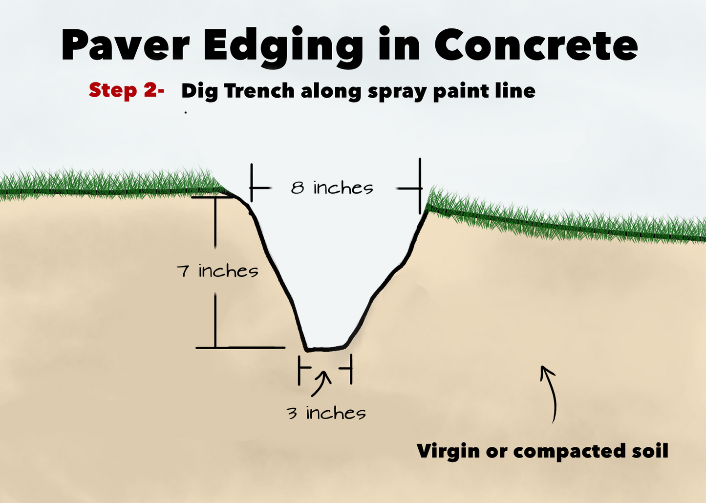 Landscape Edging Diagram