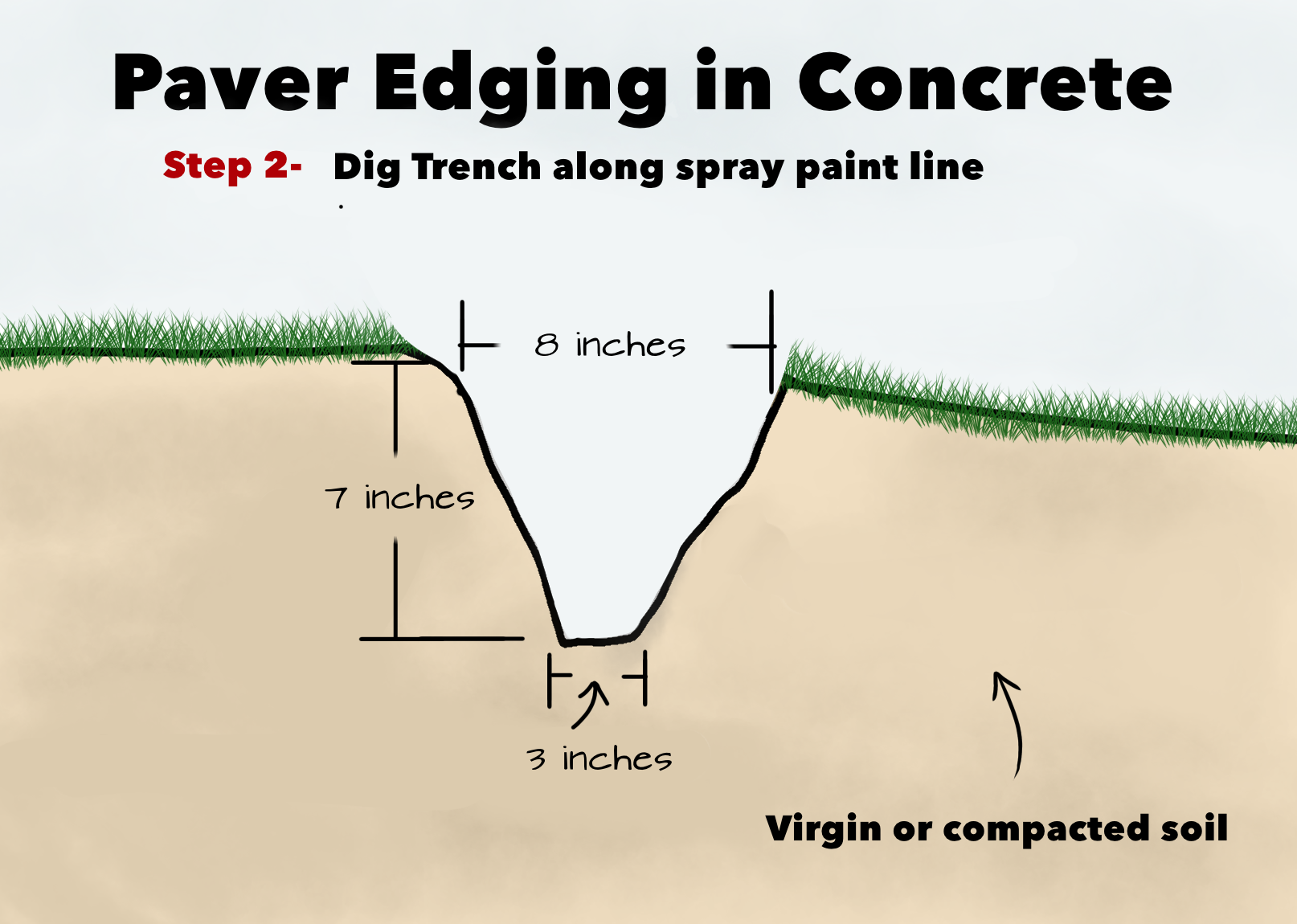 Landscape Edging Diagram